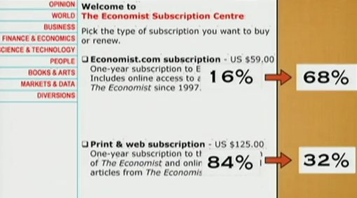 economistpricing