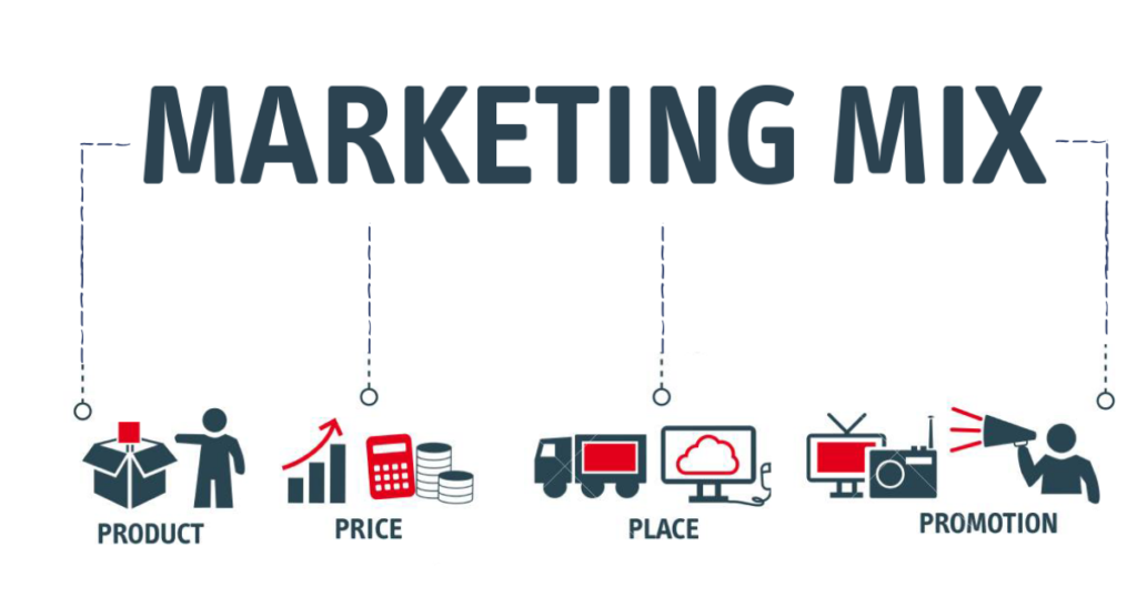 marketing mix 4Ps