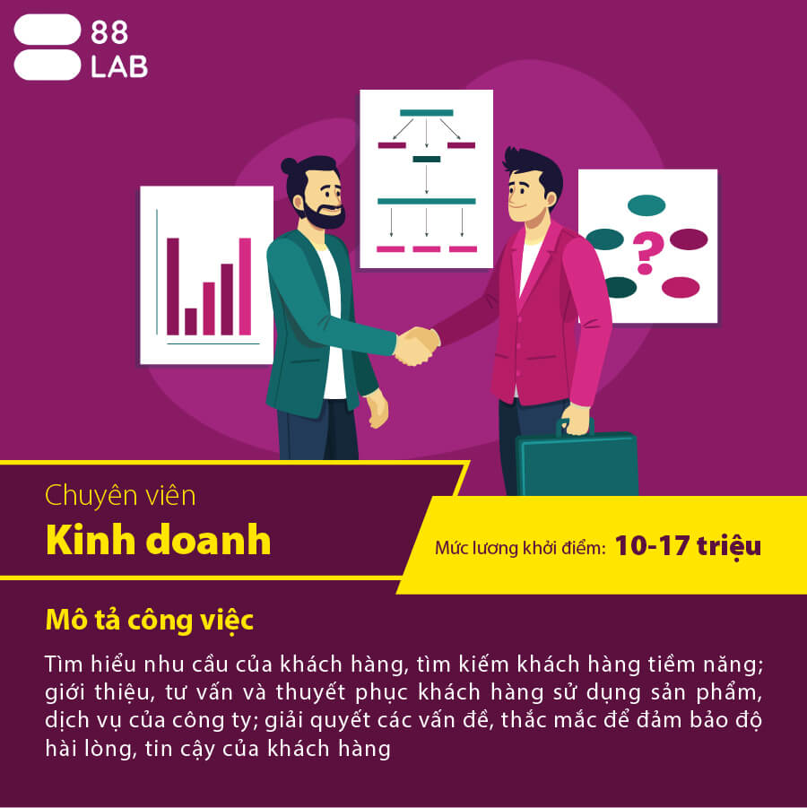 chuyên viên kinh doanh top 6 công việc ngành digital marketing