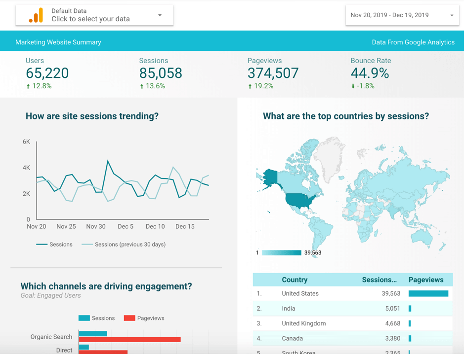 google data studio report