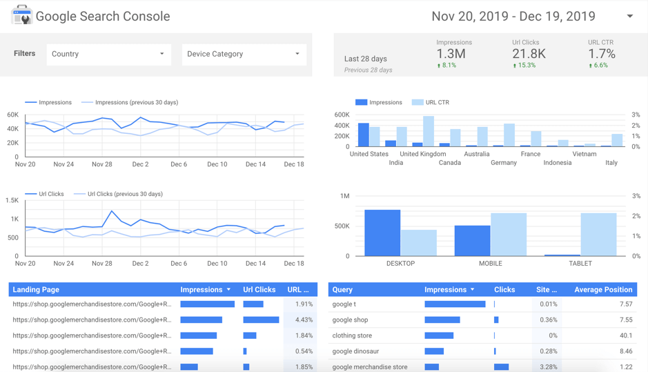 google data studio report